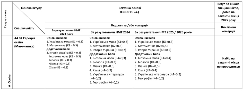 А4.04