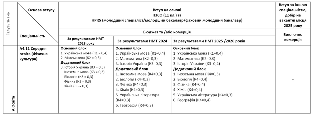 A4.11