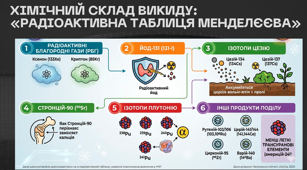 Відлуння 1986-го: як розщеплений атом змінив біологію людини?